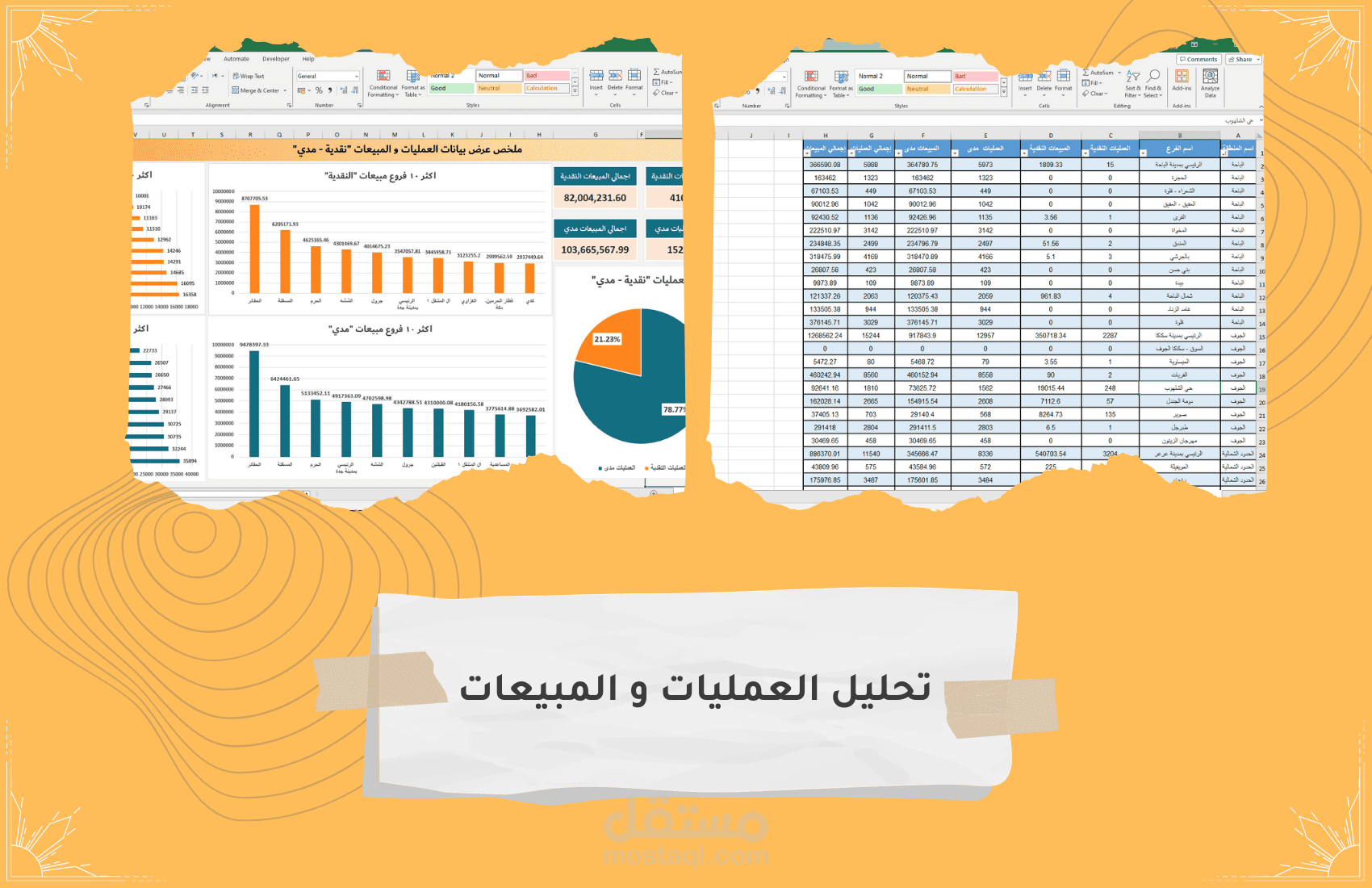 تحليل المبيعات و عرضها في داشبورد تفاعلي