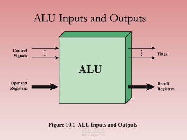الدماغ الرياضي للكمبيوتر (ALU ) | مستقل