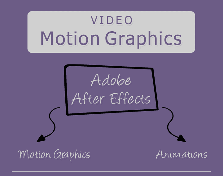 (Motion Graphics (AE