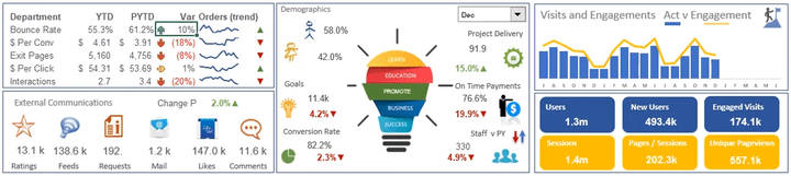 Interactive Excel Dashboards