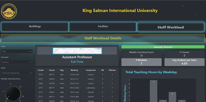 Staff Workload & Facilities Utilization