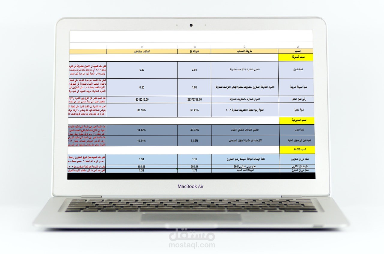 تحليل مالي