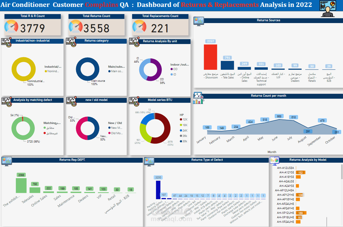 power bi Dashboard