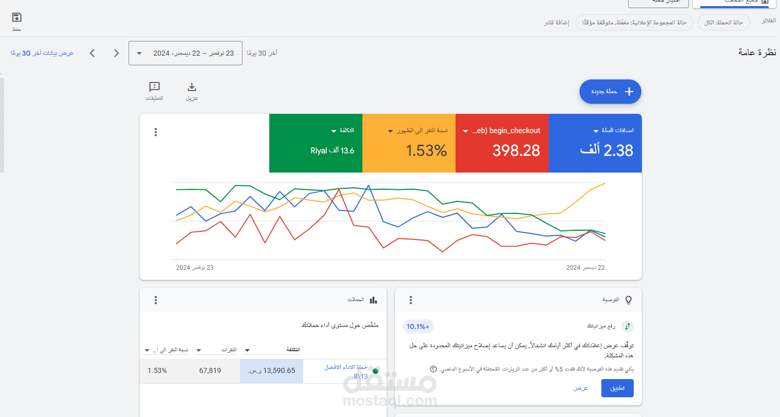 ادارة حملات ناجحة على google ads