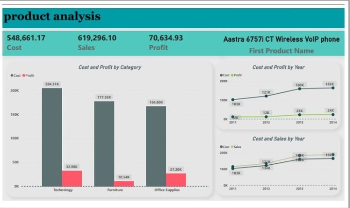 Segment Analysis