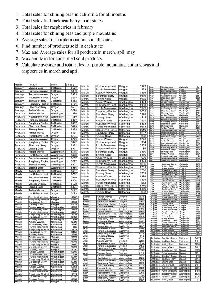 شيت اكسيل عبارة عن pivot table