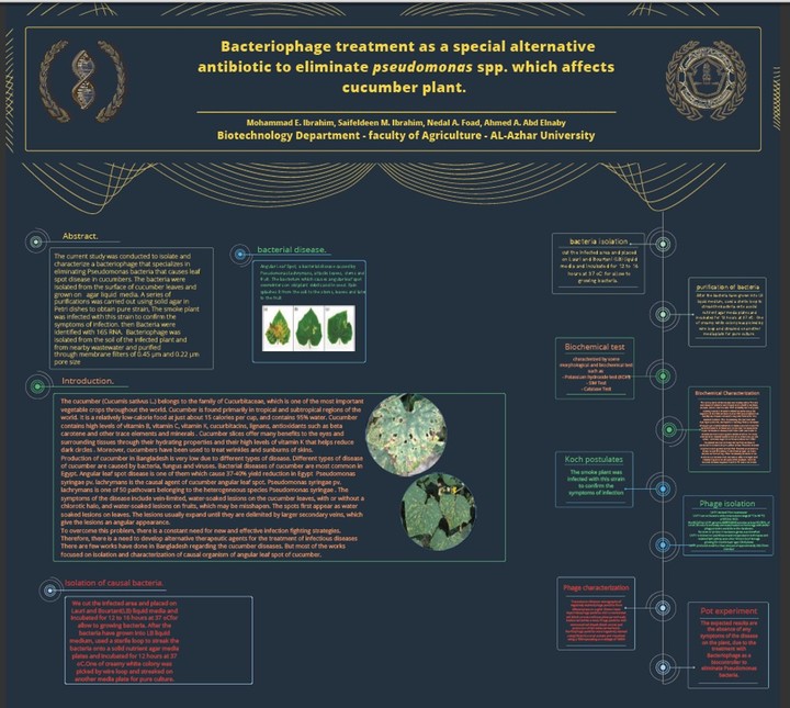 AL - AZHAR university scientific poster