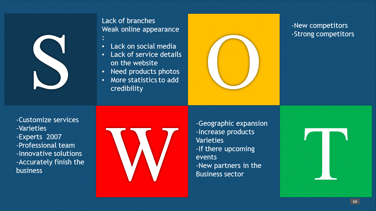 Swot Analysis مستقل 2313