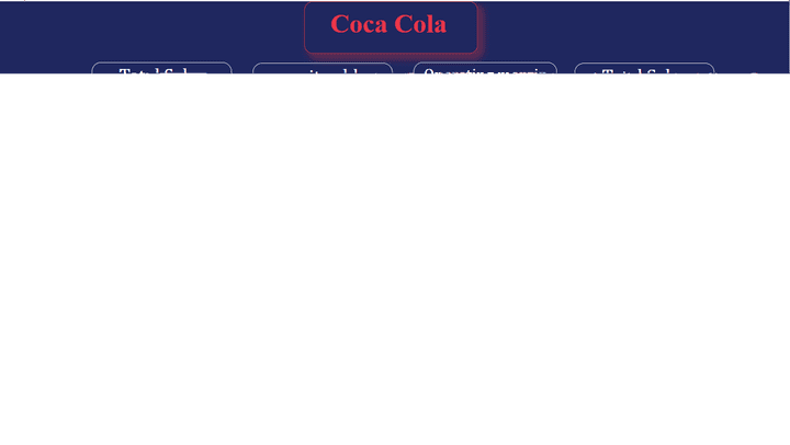 تحليل مبيعات شركة كوكا كولا