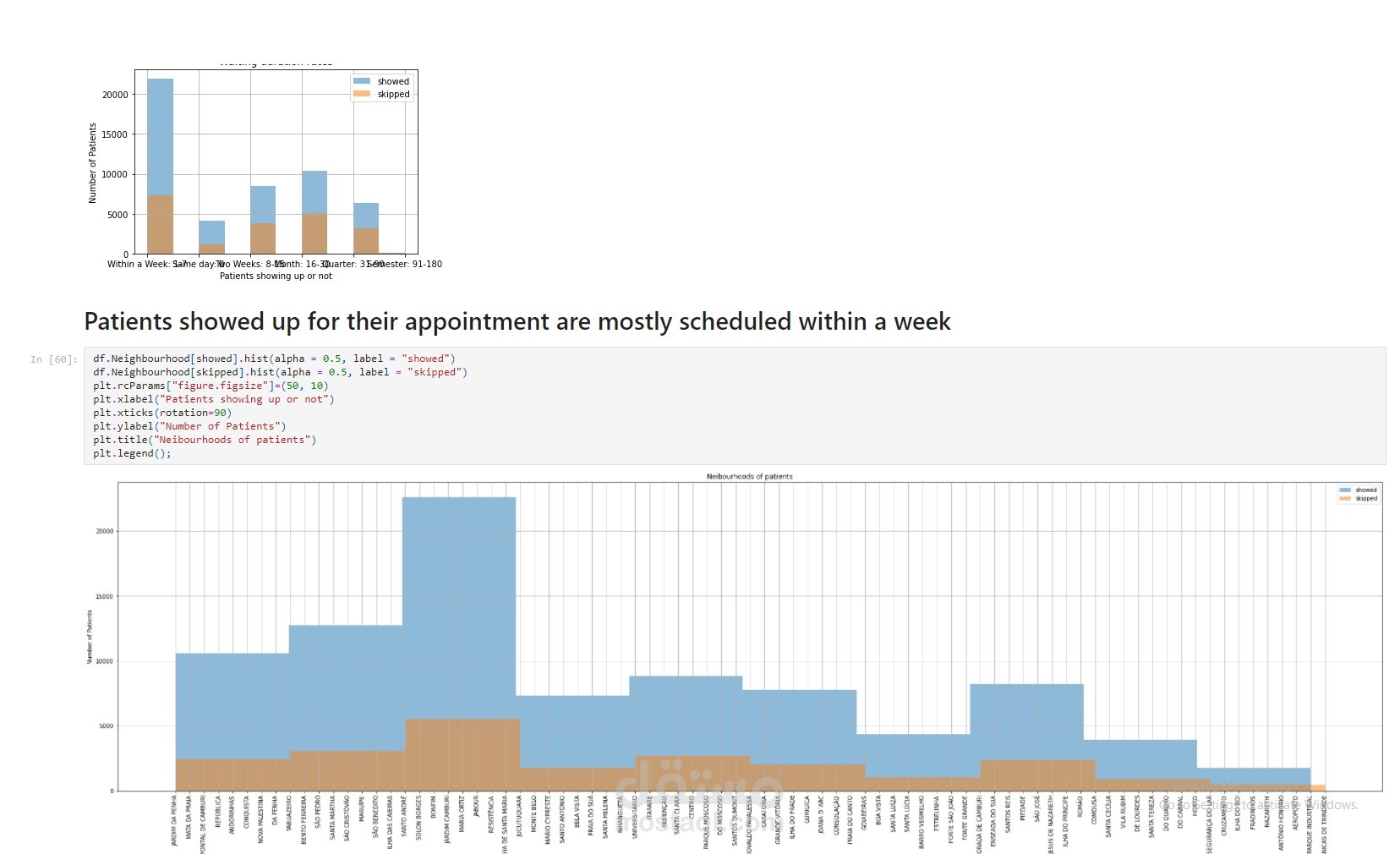 Dataset Investigation Project For Udacity | مستقل