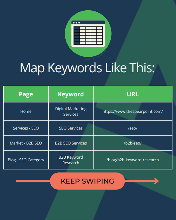 #Keyword Mapping