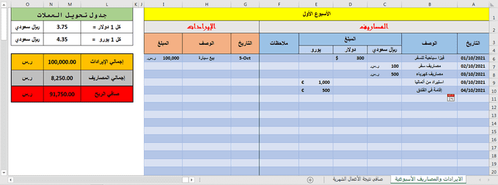 إنشاء برنامج اكسل لحساب الأرباح لأكثر من عملة