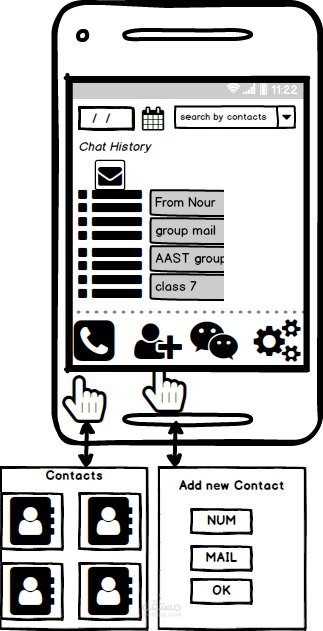 Wirframe of chat application