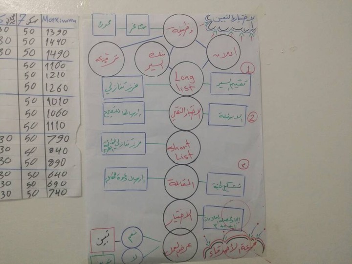 تدريبات إدارة الموارد البشرية