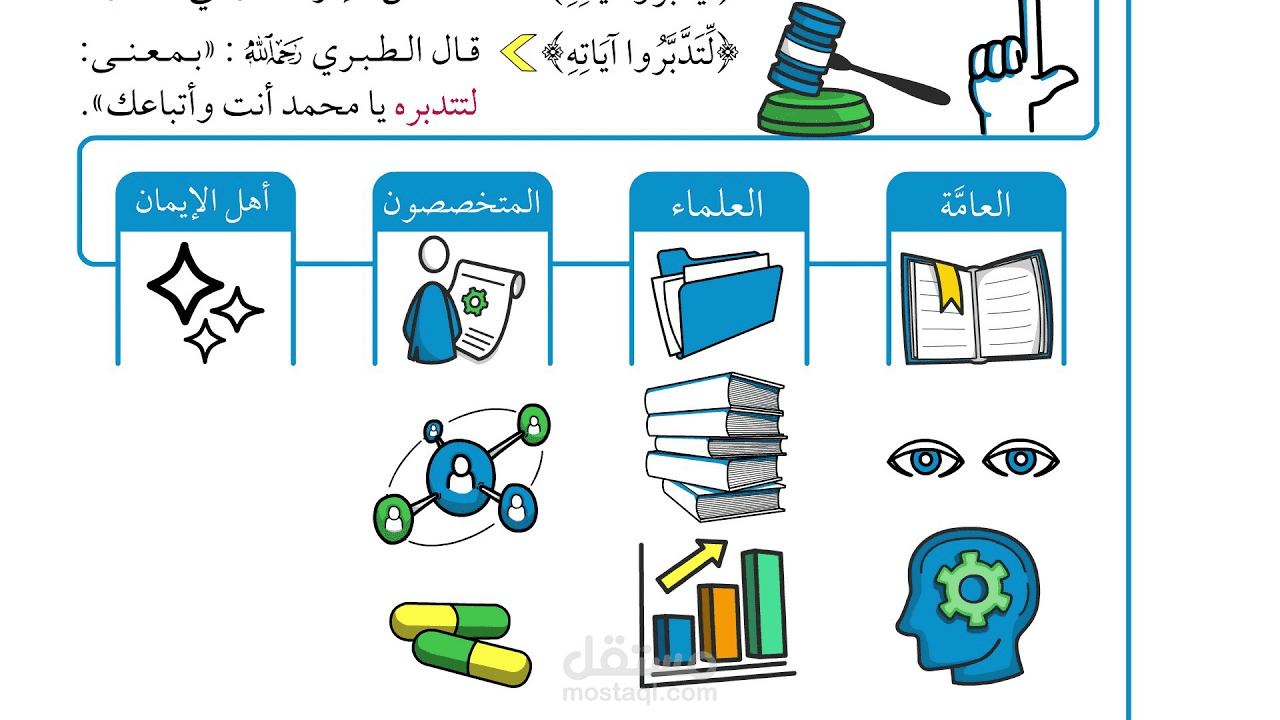 ملخص كتاب "مبادئ تدبر القرآن الكريم"