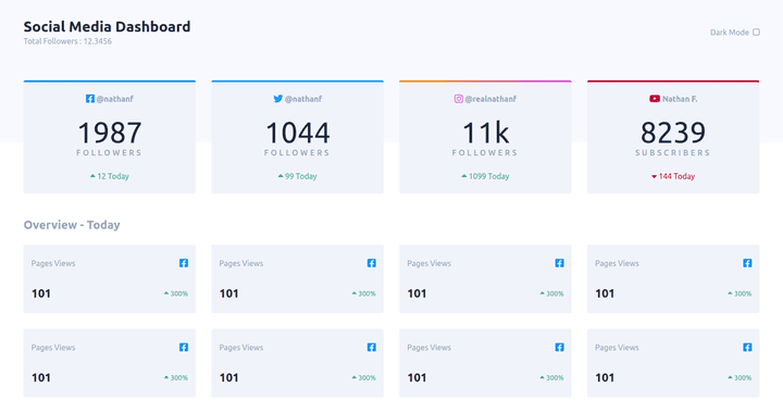 Social Media Dashboard