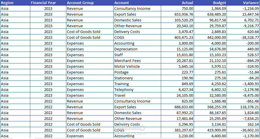 تحليل وتلخيص بيانات مالية باستخدام Excel (Pivot Table + Charts)